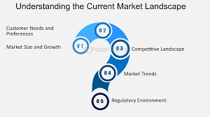 Real estate market trend